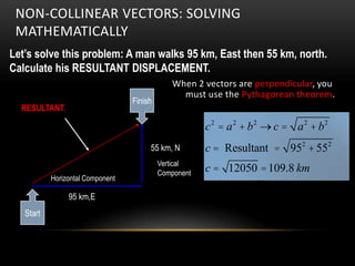 NON-COLLINEAR VECTORS: SOLVING
 MATHEMATICALLY
Let’s solve this problem: A man walks 95 km, East then 55 km, north.
Calculate his RESULTANT DISPLACEMENT.
                                              When 2 vectors are perpendicular, you
                                                must use the Pythagorean theorem.
                                  Finish
  RESULTANT.

                                                       c 2 = a 2 + b2 ® c = a2 + b2
                                       55 km, N        c = Resultant = 952 + 552
                                           Vertical
                                           Component
                                                       c = 12050 = 109.8 km
           Horizontal Component

                95 km,E
   Start
 