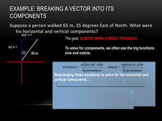 EXAMPLE: BREAKING A VECTOR INTO ITS
 COMPONENTS
 Suppose a person walked 65 m, 25 degrees East of North. What were
   his horizontal and vertical components?
          H.C. = ?
                              The goal: ALWAYS MAKE A RIGHT TRIANGLE!

V.C = ?                       To solve for components, we often use the trig functions
          25°    65 m         sine and cosine.

                                         adjacent side         opposite side
                             cosineq =                 sineq =
                                          hypotenuse            hypotenuse
                        Rearranging these equations to solve for the horizontal and
                        vertical components…
                             adj = hypcosq                opp = hypsin q

                             adj = V.C. = 65cos25 = 58.91m, N
                             opp = H.C. = 65sin 25 = 27.47m, E
 