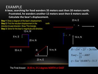 EXAMPLE
    A bear, searching for food wanders 35 meters east then 20 meters north.
       Frustrated, he wanders another 12 meters west then 6 meters south.
       Calculate the bear's displacement.
Step 1: Draw a diagram of the bear’s displacement.                             23 m, E
Step 2: Find the resultant displacement in the          north
                                                                                 -      =
direction & east direction. Draw This triangle.
Step 3: Solve for the bear’s magnitude and direction.
                            12 m, W
                                                                      -   =
               6 m, S                                                                14 m, N
                                   20 m, N



                 35 m, E                    R               14 m, N           R = 14 2 + 232 = 26.93m
                                                                                     14
                                                                              Tanq =       = .6087
                                                                                      23
                                             23 m, E
                                                                              q = Tan -1 (0.6087) = 31.3

           The Final Answer: 26.93 m, 31.3 degrees NORTH or EAST
 