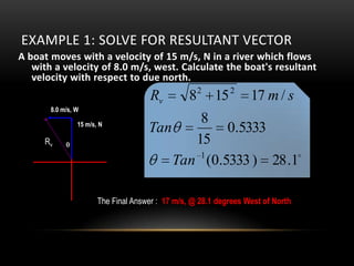 EXAMPLE 1: SOLVE FOR RESULTANT VECTOR
A boat moves with a velocity of 15 m/s, N in a river which flows
   with a velocity of 8.0 m/s, west. Calculate the boat's resultant
   velocity with respect to due north.
                                      Rv         82 15 2          17 m / s
       8.0 m/s, W

                15 m/s, N
                                             8
                                     Tan           0.5333
     Rv                                     15
                                         Tan 1 (0.5333 ) 28 .1

                       The Final Answer : 17 m/s, @ 28.1 degrees West of North
 