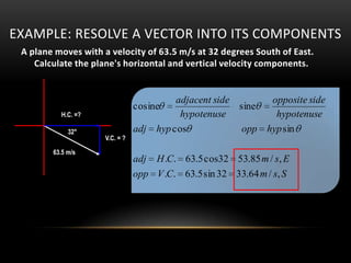 EXAMPLE: RESOLVE A VECTOR INTO ITS COMPONENTS
 A plane moves with a velocity of 63.5 m/s at 32 degrees South of East.
    Calculate the plane's horizontal and vertical velocity components.


                                         adjacent side       opposite side
                                cosine                 sine
          H.C. =?                         hypotenuse          hypotenuse
             32°                adj hyp cos             opp hyp sin
                     V.C. = ?

        63.5 m/s
                                adj H .C. 63.5 cos32 53.85 m / s, E
                                opp V .C. 63.5 sin 32 33.64 m / s, S
 