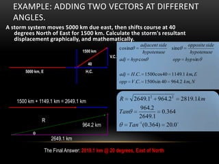 EXAMPLE: ADDING TWO VECTORS AT DIFFERENT
  ANGLES.
A storm system moves 5000 km due east, then shifts course at 40
   degrees North of East for 1500 km. Calculate the storm's resultant
   displacement graphically, and mathematically.
                                                                    adjacent side       opposite side
                                                         cosine                   sine
                                     1500 km                         hypotenuse          hypotenuse
                                                  V.C.
                                                         adj   hyp cos             opp hyp sin
                                        40
       5000 km, E                      H.C.
                                                         adj H .C. 1500 cos 40 1149.1 km, E
                                                         opp V .C. 1500 sin 40 964.2 km, N



    1500 km + 1149.1 km = 2649.1 km                      R    2649.12 964.2 2 2819.1 km
                                                                964.2
                                                         Tan             0.364
                                                                2649.1
                R
                                     964.2 km               Tan 1 (0.364) 20.0

                       2649.1 km

                    The Final Answer: 2819.1 km @ 20 degrees, East of North
 