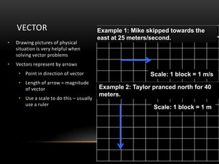 VECTOR                                Example 1: Mike skipped towards the
                                          east at 25 meters/second.
•   Drawing pictures of physical
    situation is very helpful when
    solving vector problems
•   Vectors represent by arrows
     • Point in direction of vector                        Scale: 1 block = 1 m/s
     • Length of arrow = magnitude
       of vector                          Example 2: Taylor pranced north for 40
                                          meters.
     • Use a scale to do this – usually
       use a ruler
                                                            Scale: 1 block = 1 m
 
