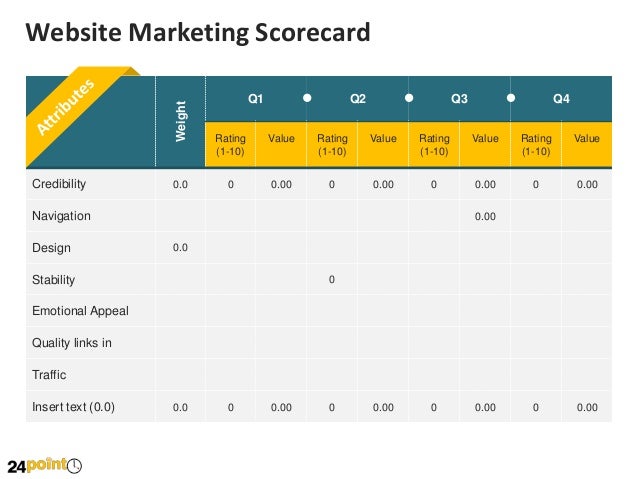 Website Marketing Scorecard