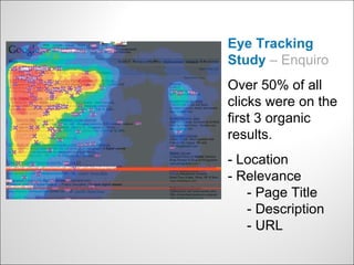 Where Does Your Eye Go? Eye Tracking Study  – Enquiro Over 50% of all clicks were on the first 3 organic results. - Location - Relevance   - Page Title   - Description   - URL 