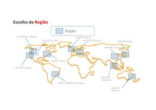 Região	
  
US-WEST (N. California)
 EU-WEST (Ireland)
ASIA PAC (Tokyo)
ASIA PAC
(Singapore)
US-WEST (Oregon)
SOUTH AMERICA (Sao Paulo)
US-EAST (Virginia)
GOV CLOUD (US)
ASIA PAC
(Sydney)
Escolha	
  da	
  Região	
  
EU-WEST (Frankfurt)
ASIA PAC (China)
 