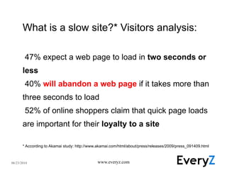 What is a slow site?* Visitors analysis: 47% expect a web page to load in  two seconds or less 