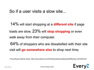 40%  will abandon a web page  if it takes more than three seconds to load 