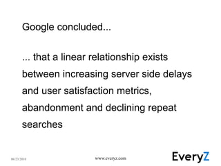 * According to Akamai study: http://www.akamai.com/html/about/press/releases/2009/press_091409.html 