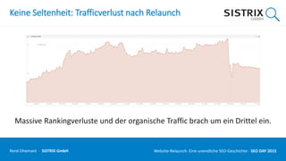 Keine Seltenheit: Trafficverlust nach Relaunch
Massive Rankingverluste und der organische Traffic brach um ein Drittel ein.
René Dhemant · SISTRIX GmbH Website-Relaunch: Eine unendliche SEO-Geschichte · SEO DAY
 