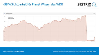 -98 % Sichtbarkeit für Planet Wissen des WDR
René Dhemant · SISTRIX GmbH Website-Relaunch: Eine unendliche SEO-Geschichte · SEO DAY
 