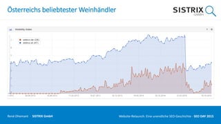 Österreichs beliebtester Weinhändler
René Dhemant · SISTRIX GmbH Website-Relaunch: Eine unendliche SEO-Geschichte · SEO DAY
 