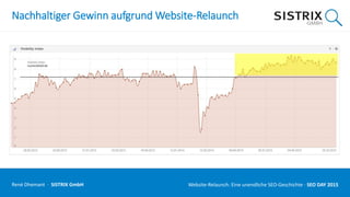 Nachhaltiger Gewinn aufgrund Website-Relaunch
René Dhemant · SISTRIX GmbH Website-Relaunch: Eine unendliche SEO-Geschichte · SEO DAY
 