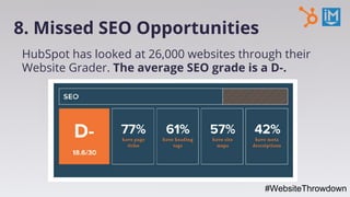 8. Missed SEO Opportunities
HubSpot has looked at 26,000 websites through their
Website Grader. The average SEO grade is a...