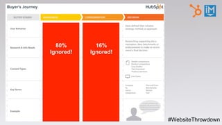 #WebsiteThrowdown
80%
Ignored!
16%
Ignored!
 