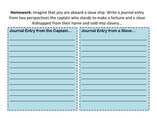 Homework:  Imagine that you are aboard a slave ship. Write a journal entry from two perspectives the captain who stands to make a fortune and a slave Kidnapped from their home and sold into slavery… Journal Entry from the Captain… ____________________________________________________________________________________________________________________________________________________________________________________________________________________________________________________________________________________________________________________________________ Journal Entry from a Slave… ____________________________________________________________________________________________________________________________________________________________________________________________________________________________________________________________________________________________________________________________________ 