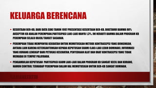 RAMANEFATIH
KELUARGA BERENCANA
• KESERTAAN BER-KB, DARI DATA SDKI TAHUN 1997 PRESENTASE KESERTAAN BER-KB, DIKETAHUI BAHWA 98%
AKSEPTOR KB ADALAH PEREMPUAN.PARTISIPASI LAKI-LAKI HANYA 1,3%. INI NERARTI BAHWA DALAM PROGRAM KB
PEREMPUAN SELALU OBJEK/TARGET SASARAN.
• PEREMPUAN TIDAK MEMPUNYAI KEKUATAN UNTUK MEMUTUSKAN METODE KONTRASEPSI YANG DIINGINKAN,
ANTARA LAIN KARENA KETERGANTUNGAN KEPADA KEPUTUSAN SUAMI (LAKI-LAKI LEBIH DOMINAN), INFORMASI
YANG KURANG LENGKAP DARI PETUGAS KESEHATAN, PENYEDIAAN ALAT DAN OBAT KONTRASEPSI YANG TIDAK
MEMADAI DI TEMPAT PALAYANAN.
• PENGAMBILAN KEPUTUSAN PARTISIPASI KAUM LAKI-LAKI DALAM PROGRAM KB SANGAT KECIL DAN KURANG,
NAMUN CONTROL TERHADAP PEREMPUAN DALAM HAL MEMUTUSKAN UNTUK BER-KB SANGAT DOMINAN.
 