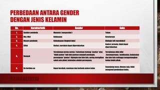 RAMANEFATIH
PERBEDAAN ANTARA GENDER
DENGAN JENIS KELAMIN
No. Karakteristik Gender Seks
1. Sumber pembeda Manusia ( masyarakat ) Tuhan
2. Visi, Misi Kebiasaan Kesetaraan
3. Unsure pembeda Kebudayaan (tingkah laku) Biologis (alt reproduksi)
4. Siifat Harkat, martabat dapat dipertukarkan
Kodrat ,tertentu, tidak dapat
dipertukarkan
5. Dampak
Terciptanya norma-norma / ketentuan tentang “pantas” atau
“tidak pantas” laki-laki pantsas menjadi pemimpin,
perempuan “pantas” dipimpin dan lain-lain, sering merugikan
salah satu pihak, kebetulan adalah perempuan.
Terciptanya nilai-nilai
; kesempurnaan, kenikmatan, kedamaian
dan lain-lain sehingga menguntungkan
kedua belah pihak.
6. Ke-berlaku-an Dapat berubah, musiman dan berbeda antara kelas
Sepanjang masa, dimana saja, tidak
mengenal pembedaan kelas.
 
