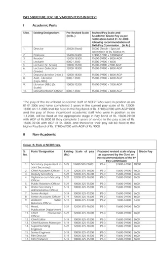 Website 6th Pay commission PDF ips-officer-salary-2024-basic-pay-pay-scale-per-month-vrogue-co