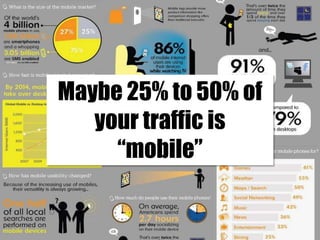 Maybe 25% to 50% of
   your traffic is
     “mobile”
 