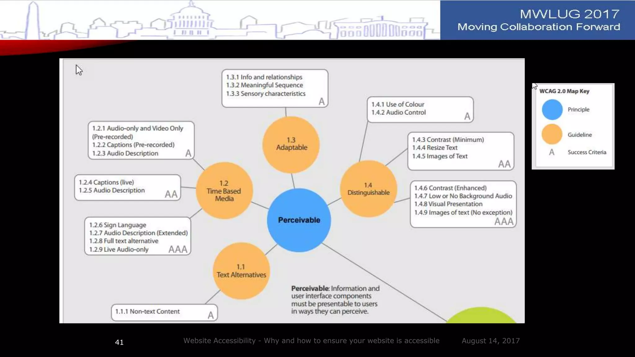 August 14, 2017Website Accessibility - Why and how to ensure your website is accessible41
 