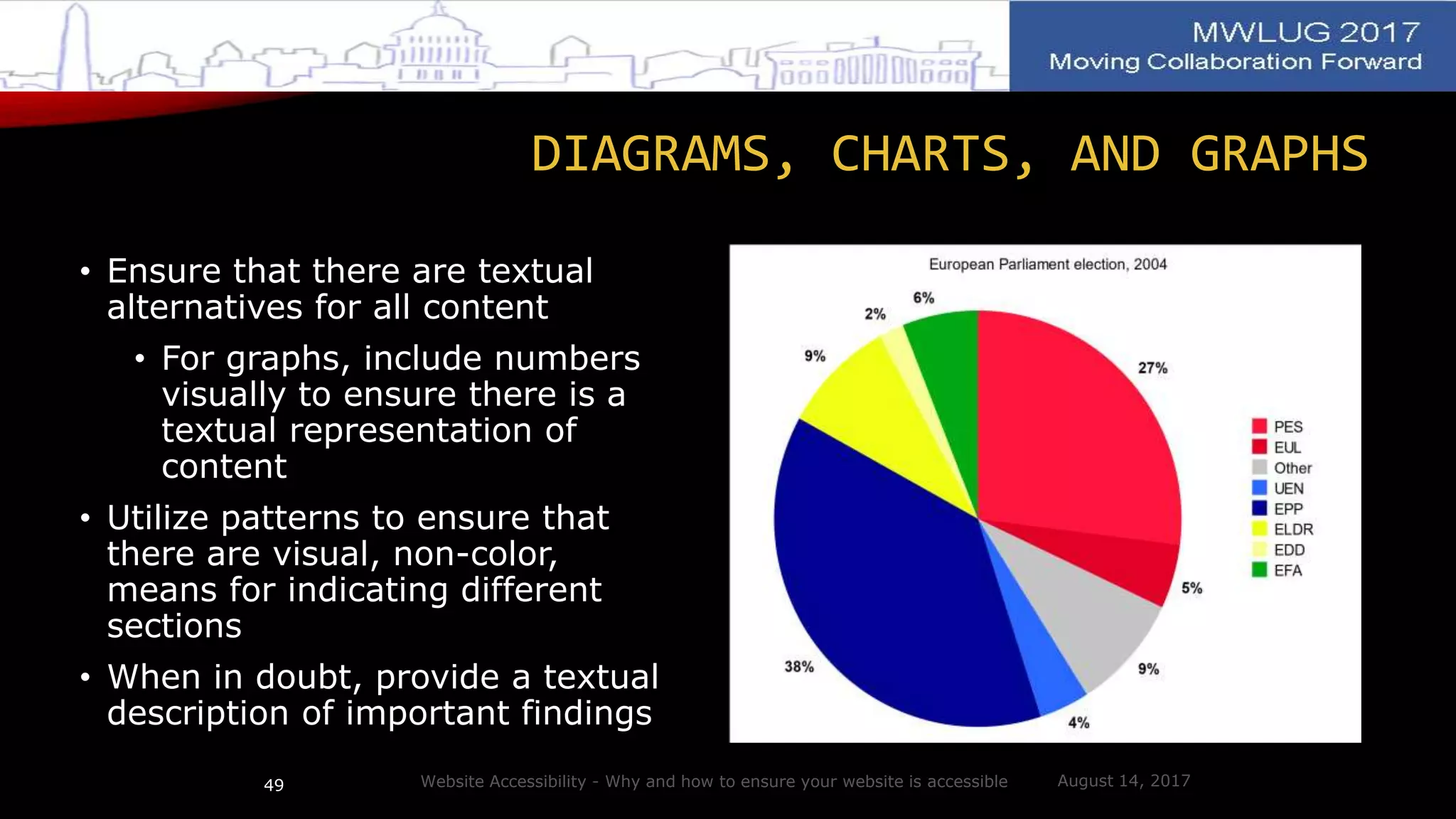 DIAGRAMS, CHARTS, AND GRAPHS
• Ensure that there are textual
alternatives for all content
• For graphs, include numbers
visually to ensure there is a
textual representation of
content
• Utilize patterns to ensure that
there are visual, non-color,
means for indicating different
sections
• When in doubt, provide a textual
description of important findings
August 14, 2017Website Accessibility - Why and how to ensure your website is accessible49
 