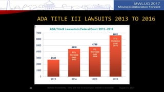 ADA TITLE III LAWSUITS 2013 TO 2016
August 14, 2017Website Accessibility - Why and how to ensure your website is accessible27
 