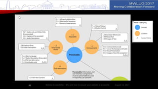 August 14, 2017Website Accessibility - Why and how to ensure your website is accessible41
 