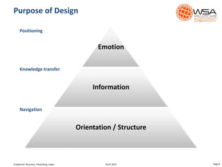Purpose of Design
Page 830.01.2015
Emotion
Information
Orientation / Structure
Navigation
Positioning
Knowledge transfer
Created by: Boumans, Felsenberg, Lopez
 