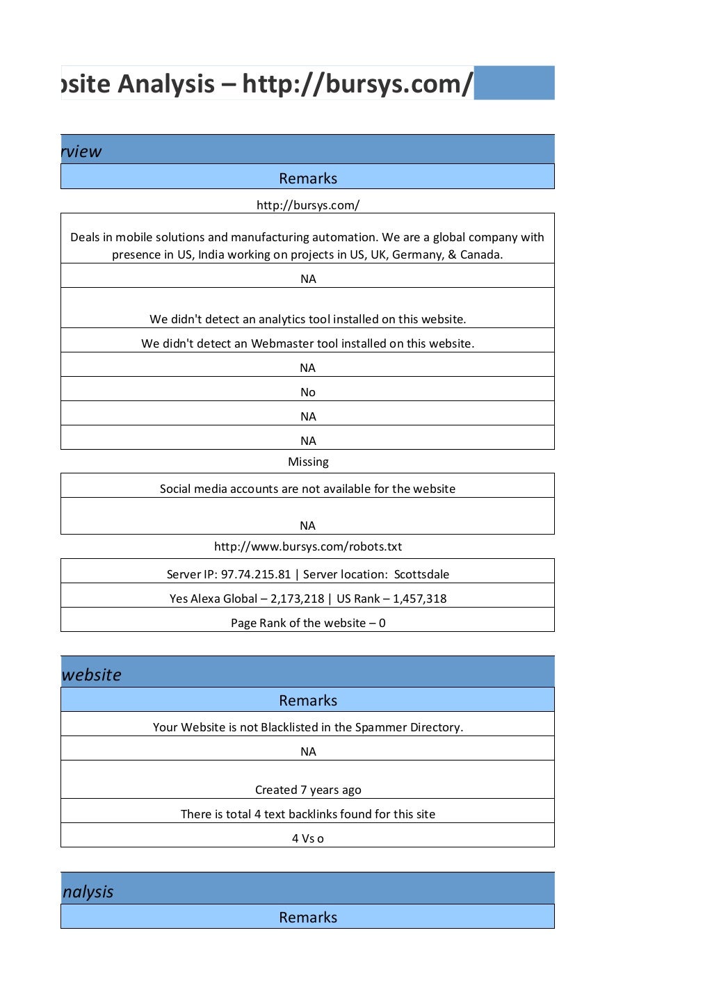 web site analysis