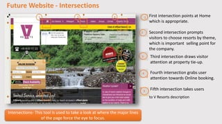 Future Website - Intersections
First intersection points at Home
which is appropriate.
Second intersection prompts
visitor...