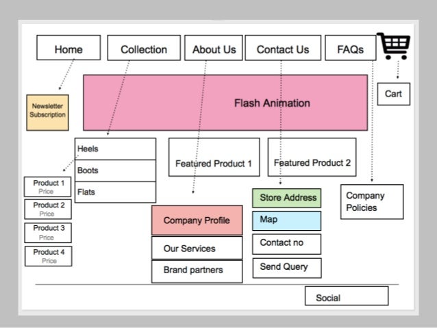 website wireframe rome fontanacountryinn com website wireframe