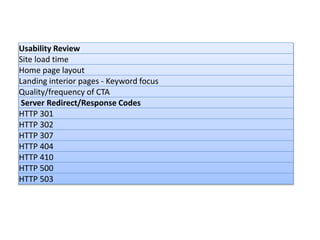 Usability Review
Site load time
Home page layout
Landing interior pages - Keyword focus
Quality/frequency of CTA
Server Redirect/Response Codes
HTTP 301
HTTP 302
HTTP 307
HTTP 404
HTTP 410
HTTP 500
HTTP 503
 