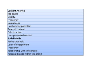 Content Analysis
Top pages
Quality
Frequency
Uniqueness
Link building potential
Types of content
Calls to action
User-generated content
Social Media
Active channels
Level of engagement
Frequency
Relationship with influencers
Personal brands within the brand
 