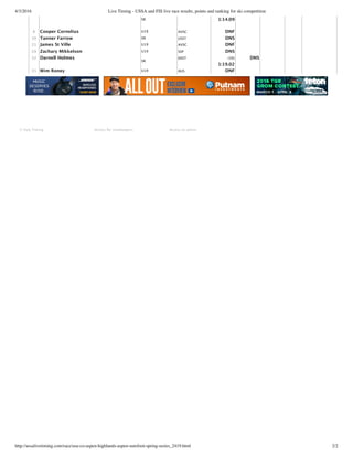 4/3/2016 Live Timing - USSA and FIS live race results, points and ranking for ski competition
http://ussalivetiming.com/race/usa-co-aspen-highlands-aspen-surefoot-spring-series_2419.html 2/2
SR 1:14.09
8 Cooper Cornelius U19 AVSC DNF
10 Tanner Farrow SR USST DNS
21 James St Ville U19 AVSC DNF
29 Zachary Mikkelson U19 SSP DNS
32 Darnell Holmes
SR
EAST (30)
1:19.02
DNS
35 Wim Roney U19 AUS DNF
   
© Vola Timing Access for timekeepers Access to admin
 