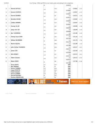 4/4/2016 Live Timing - USSA and FIS live race results, points and ranking for ski competition
http://ussalivetiming.com/race/usa-co-aspen-highlands-aspen-surefoot-spring-series_2446.html 2/2
SR 1:19.53
32 38 Patrick OTTLEY
U19
SSCV (32)
1:19.65
1:19.65 +5.53
33 39 Kaison LAVICKA
U19
SSCV (33)
1:19.67
1:19.67 +5.55
34 51 Patrick GRUBER
U21
SSP (34)
1:19.72
1:19.72 +5.60
35 34 Brendan KEANE
U19
SSCV (35)
1:19.84
1:19.84 +5.72
36 33 Colbey DERWIN
U19
SSCV (36)
1:19.97
1:19.97 +5.85
37 41 Kwang‑ho JO
U21
KOR (37)
1:20.00
1:20.00 +5.88
38 37 Jang‑woo LEE
U21
KOR (38)
1:20.48
1:20.48 +6.36
39 44 Ben* KOOIMAN
U19
SSCV (39)
1:21.06
1:21.06 +6.94
40 43 Chang‑hyun CHOI
SR
KOR (40)
1:21.16
1:21.16 +7.04
41 42 William BLOMMER
SR
EMSC (41)
1:21.78
1:21.78 +7.66
42 46 Martin KEJVAL
U21
EMSC (42)
1:21.99
1:21.99 +7.87
43 52 John Ashlay* RUDDICK
U19
AVSC (43)
1:22.27
1:22.27 +8.15
44 50 James GEE
U19
SSP (44)
1:23.50
1:23.50 +9.38
45 48 Wim RONEY
U19
AUS (45)
1:23.53
1:23.53 +9.41
46 56 Alden Cloutier
U19
SSCV (46)
1:24.15
1:24.15 +10.03
47 55 Blake FERRY
SR
SRB (47)
1:37.98
1:37.98 +23.86
8 Drew DUFFY U21 USST DNF
21 Max MARNO SR DU DNF
23 Devon TORIBIO U19 AVSC DNF
29 Logan MARTIN U19 SSCV DNF
35 Cody Brubaker U21 SSP DNF
47 Devon GARBER U19 AVSC DNF
49 Darnell HOLMES SR EAST DNF
54 Zachary MIKKELSON U19 SSP DNF
   
© Vola Timing Access for timekeepers Access to admin
 
