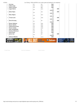 4/5/2016 Live Timing - USSA and FIS live race results, points and ranking for ski competition
http://ussalivetiming.com/race/usa-co-aspen-highlands-aspen-surefoot-spring-series_2466.html 3/3
29 Zak Kjos U21 SSP DNF
38 Colby Lange U19 SSCV DNF
49 Adam Freeman U19 WPK DNF
50 Logan Martin
U19
SSCV (53)
1:03.63
DNF
51 Ethan Hejna
U19
USA (40)
1:02.35
DNF
52 Riley Kilgore
U19
SSCV (47)
1:03.13
56 Tristan Lane
U19
AVSC (41)
1:02.41
DNF
58 Devin De Jong
U21
SSP (45)
1:02.87
DNF
59 Dexter Edelman U19 AVSC DNF
61 Martin KEJVAL U21 EMSC DNF
63 Andrew Braverman U19 AVSC DNF
67 Devon Toribio U19 AVSC DNF
71 Jules SCHARAPAN U21 CU DNF
73 Zachary Mikkelson U19 SSP DNF
74 Jamie Stone U19 ELD DNF
76 James Gee
U19
SSP (64)
1:06.90
DNF
78 Othman MIRZAN SR CU‑D DNF
   
© Vola Timing Access for timekeepers Access to admin
 
