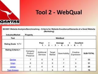 Webqual Framework Website audit presentation | PPTX
