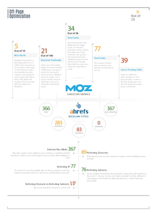 9
Out of
15
Off-Page
Optimization
5O ut of 10O ut of 10
MozRa nk represents a
link popula rity sc ore. It
reflec ts the importa nc e
of a ny given web pa ge
on the Internet. Pa ges
ea rn MozRa nk by the
number a nd qua lity of
other pa ges tha t link to
them. The higher the
qua lity of the inc oming
links, the higher the
MozRa nk.
Moz Ra nkMoz Ra nk
21O ut of 100O ut of 100
Using over 150 ra nking
signa ls Doma in Authority
is SEO moz's c a lc ula ted
metric for how well a
given doma in is likely to
ra nk in G oogle.c om's
sea rc h results. Doma in
Authority sc ores on a
100-point, loga rithmic
sc a le.
Doma in AuthorityDoma in Authority
34O ut of 28O ut of 28
Tota l Links predic ts the
likelihood of a single
pa ge to ra nk well,
rega rdless of its c ontent.
The higher the Pa ge
Authority, the grea ter
the potentia l for tha t
individua l pa ge to ra nk
well in sea rc h results.
Tota l Links is sc ored on a
100-point, loga rithmic
sc a le.
Tota l LinksTota l Links
77
The number of links (
juic e-pa ssing or not,
interna l or externa l) to
the url.
Tota l LinksTota l Links
39
Links c a n either be
'juic e-pa ssing' or 'non-
juic e-pa ssing.' In short, a
link tha t pa sses juic e is a
link tha t helps the ta rget
pa ge ra nk better
Juic e Pa ssing LinksJuic e Pa ssing Links
366text
283dofollow
83nofollow
0sitewide
367not sitewide
367Externa l Ba c klinksExterna l Ba c klinks
This is the number of ba c klinks to your website a c c ording to Ahref's
da ta ba se. Ahref is one of the la rgest sourc es of ba c klink intelligenc e
tool.
89Referring Doma insReferring Doma ins
Referring doma ins a re the number of unique doma ins linking to your
website.
77Referring IPReferring IP
The sa me IP c a n host multiple sites. So this is a unique c ount of a
number of Ips from where we sites ha ve pointed links to your site.
76Referring SubnetsReferring Subnets
Sea rc h engines sometimes disc ount links c oming from sites hosted on
the sa me C c la ss Ips. So the more links a website ha s from different C
c la ss subnets, the better ba c klink diversity it ha s - whic h helps the
overa ll SEO
1.17Referring Doma in vs Referring SubnetsReferring Doma in vs Referring Subnets
Idea l ra tio should be between 1.25 to 1.50
 