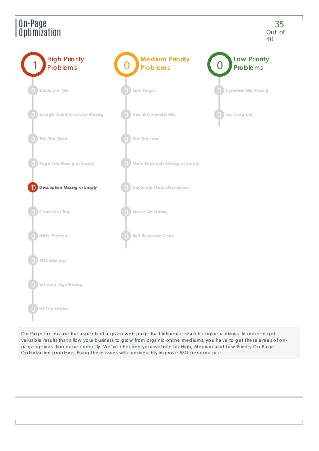 website audit report sample audit report sample