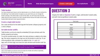 Use stylesheets
Create a web page
Web development layers
Home
Ajiro Tech | 12
You have already learnt how to set the table borders on or off with a border attribute for
the table tag. To set table borders to appear as you want them you can change the
border settings in the whole table or parts of the table. You will notice that all of the
tables that you have created so far have a double border because the table and the table
header/table data parts have separate borders.
Table borders
Create a single table border
Display the table on Question 2 with a single, solid border 4 pixels wide,
and with internal gridlines 2 pixels wide.
Set a style attribute for the table tag with the border-collapse property and
a value collapse
Set table border widths
Table borders can be set using the embedded CSS style attribute with the
border property and values.
To set the outside border of a table, the style attribute is added to the table
tag. The values assigned to this tag must set the border to solid ?px. To set
internal gridlines style, attributes are added to the <th> and <td>
tags; each of these tags must have the style attribute with border:solid ?px
Note 1:
Table border settings in CSS are different from the border attribute for the table,
which is only used to show if borders are visible or invisible.
Later in this chapter you will learn how to fix styles for all table cells without repeatedly
entering the same style attribute for each tag.
Designed and Presented by Ajiro Ndi
 