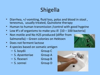 Shigella
• Diarrhea, +/-vomiting, fluid loss, polys and blood in stool ,
tenesmus, usually treated, Quinolone therapy
• Human to human transmission /control with good hygeine
• Low #’s of organisms to make you ill [10 – 100 bacteria]
• Non motile and No H2S produced (differ from
Salmonella) – Green colonies on Hektoen
• Does not ferment lactose
• 4 species based on somatic antigen
– S. boydii Group C
– S. dysenteriae Group A
– S. flexneri Group B
– S. sonnei Group D
 