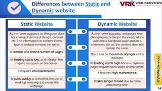 As the name suggests, its Webpage does
not change in terms of design, content
etc. The information or content in this
type of website remains the same.
It consists of a limited number of pages.
Its hosting cost is low, as it’s design files
require less space on the server.
It requires less maintenance.
It loads quickly as it involves the use of
mark-up languages to create the
webpage.
As the name suggests, webpages keep
changing according to the needs of the
users like a Facebook page and an e-
commerce site so, the content does not
remain the same.
There can be thousands of pages in this
database.
Its hosting cost is high because dynamic
pages require more space on the server.
It requires high maintenance.
It takes longer to load due to more
processing time.
14
©VRKWebServices
 