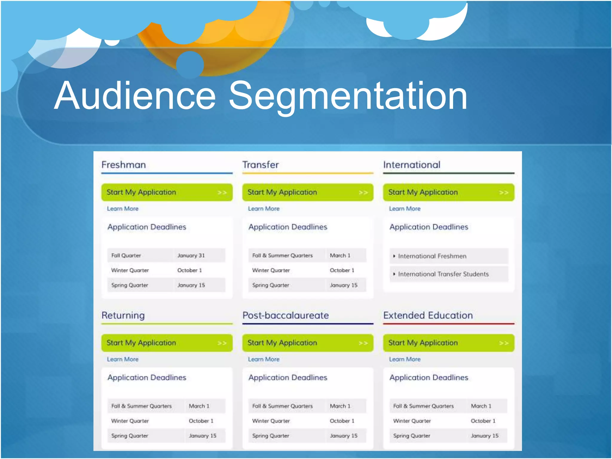 Audience Segmentation
 