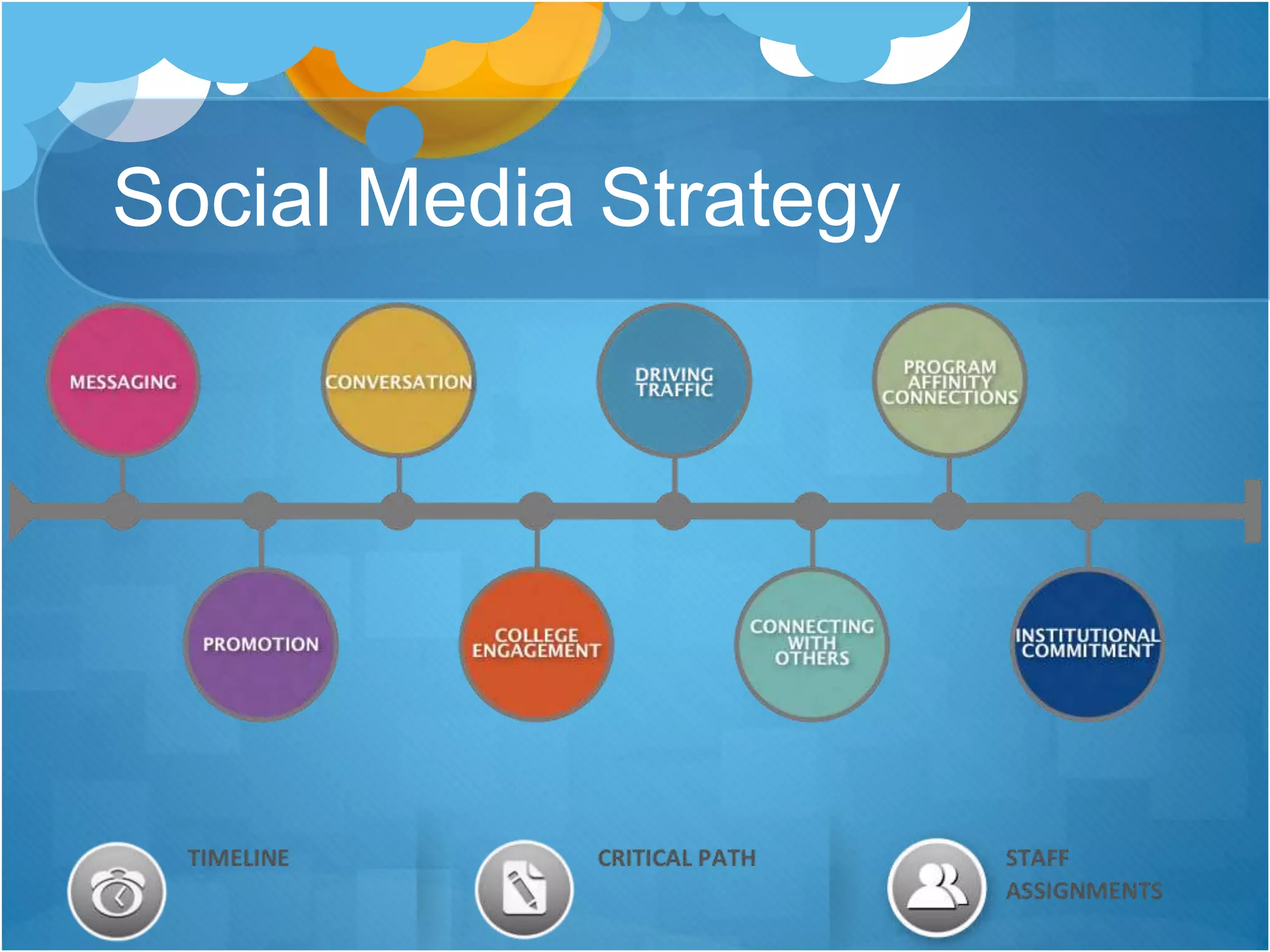 Social Media Strategy
 