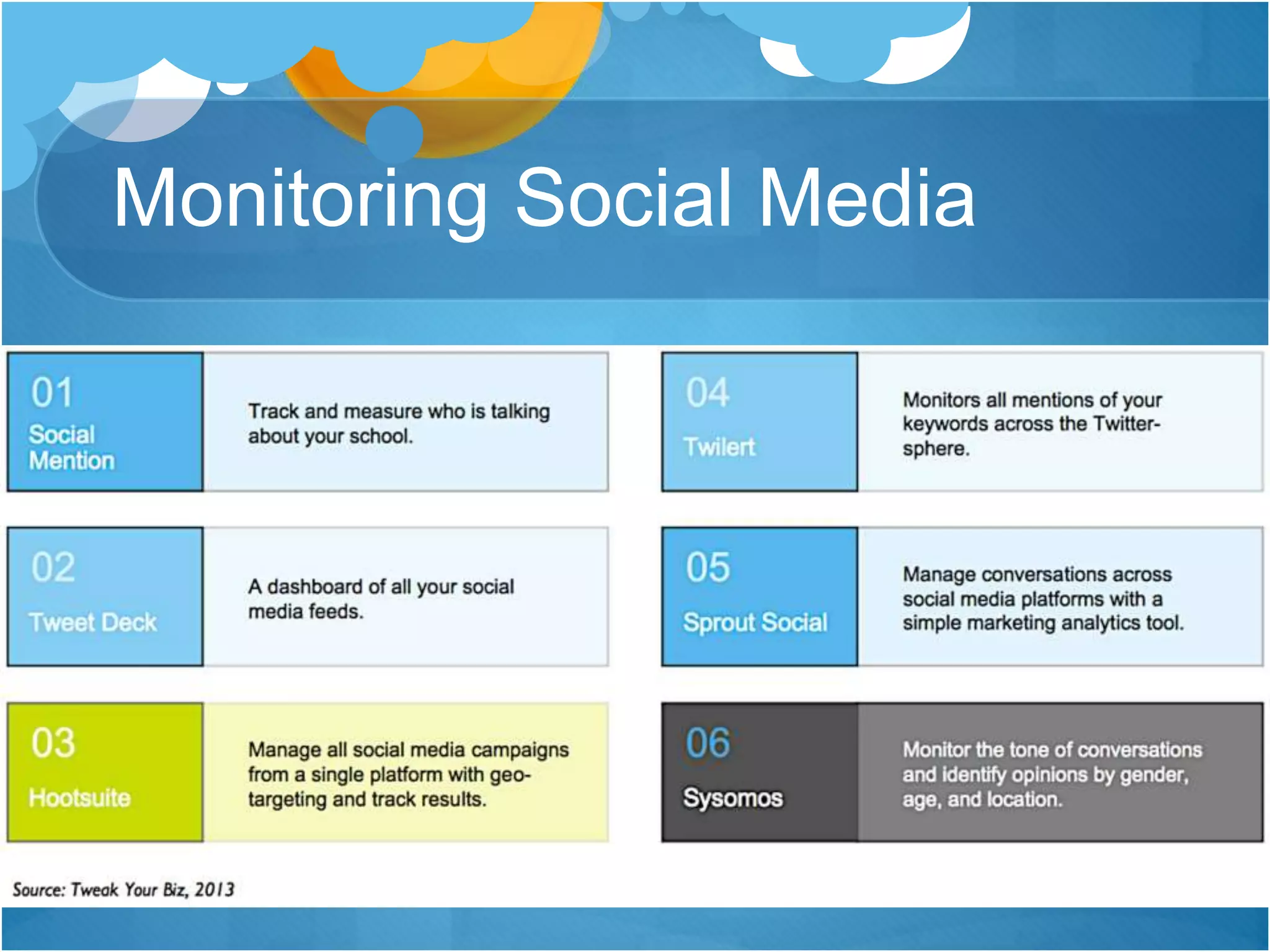 Monitoring Social Media
 