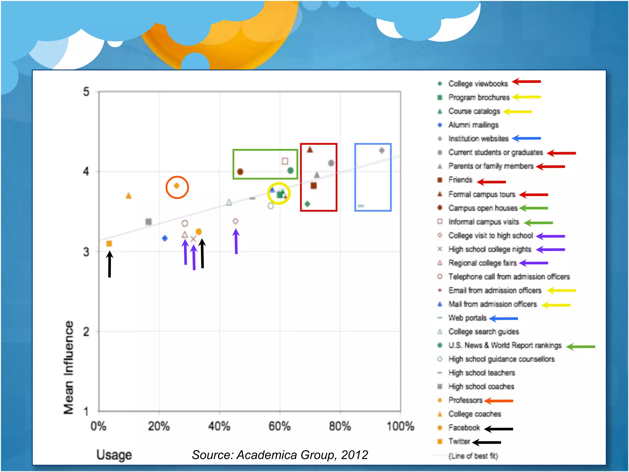 Source: Academica Group, 2012
 