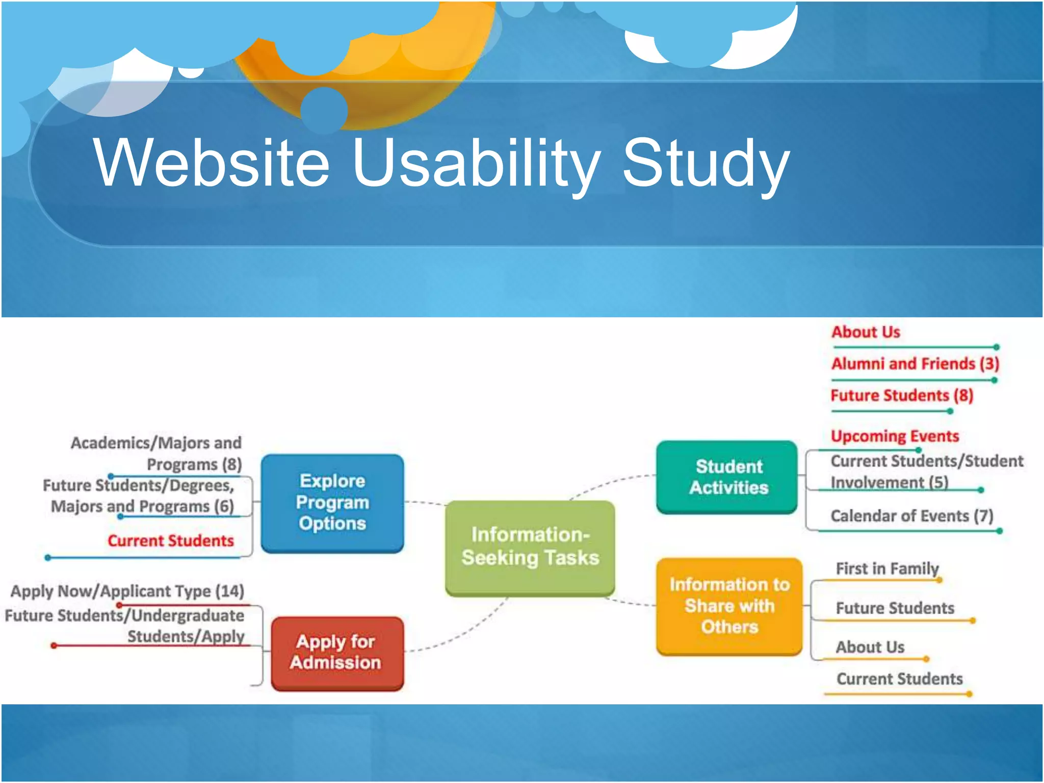 Website Usability Study
 