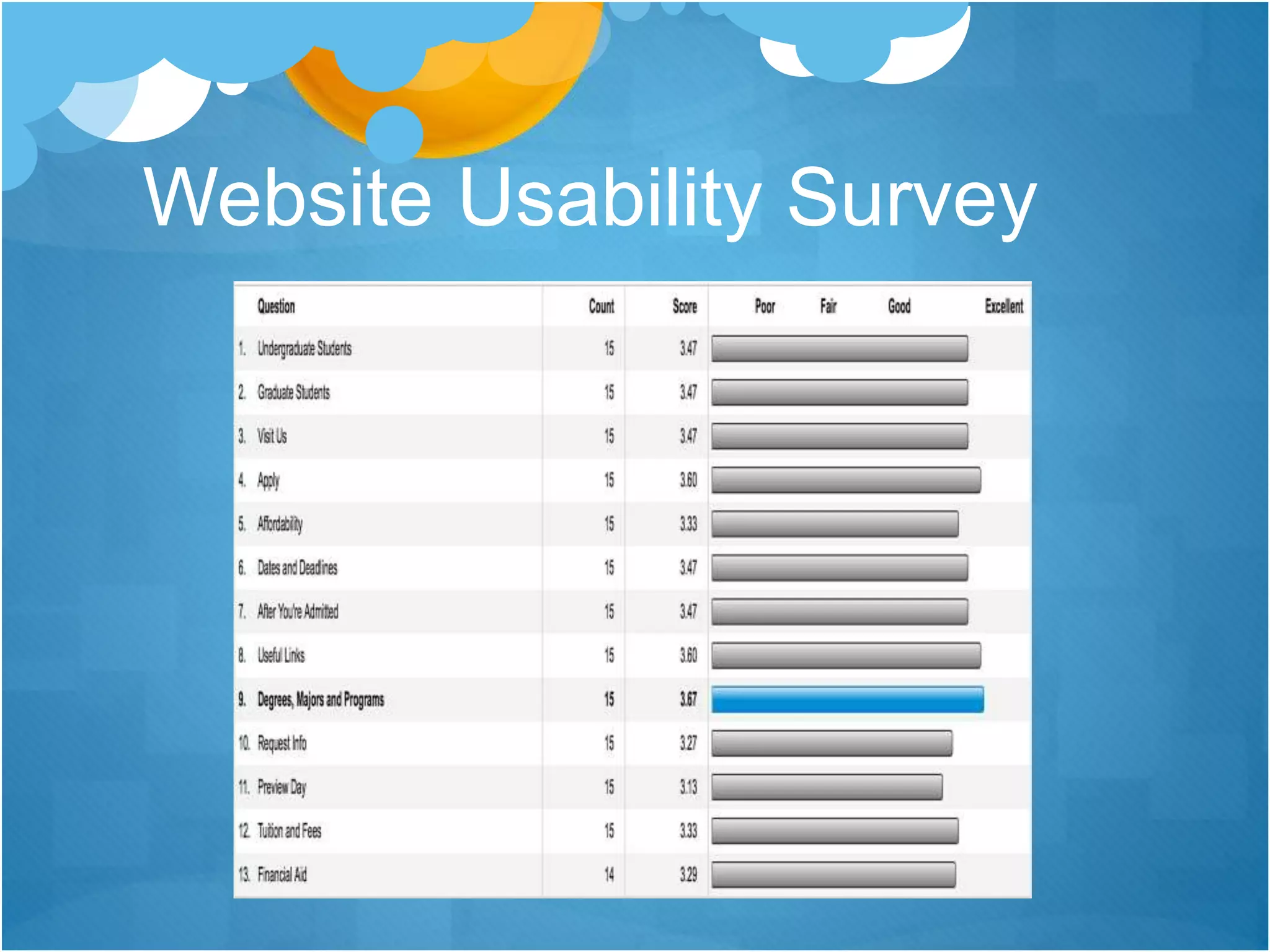 Website Usability Survey
 