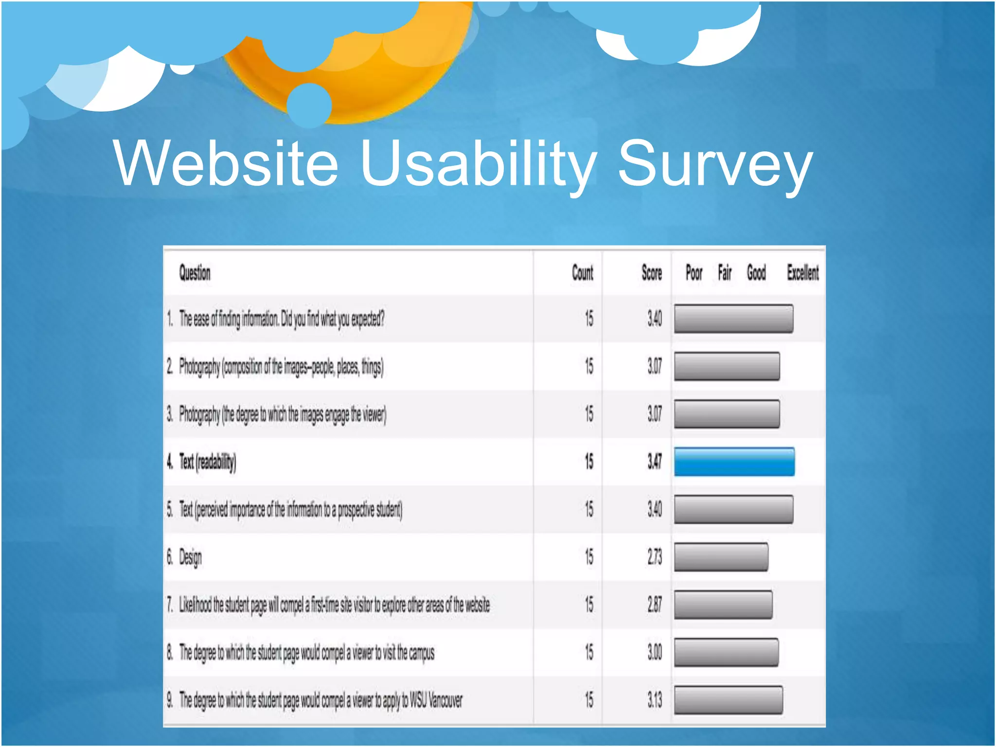 Website Usability Survey
 